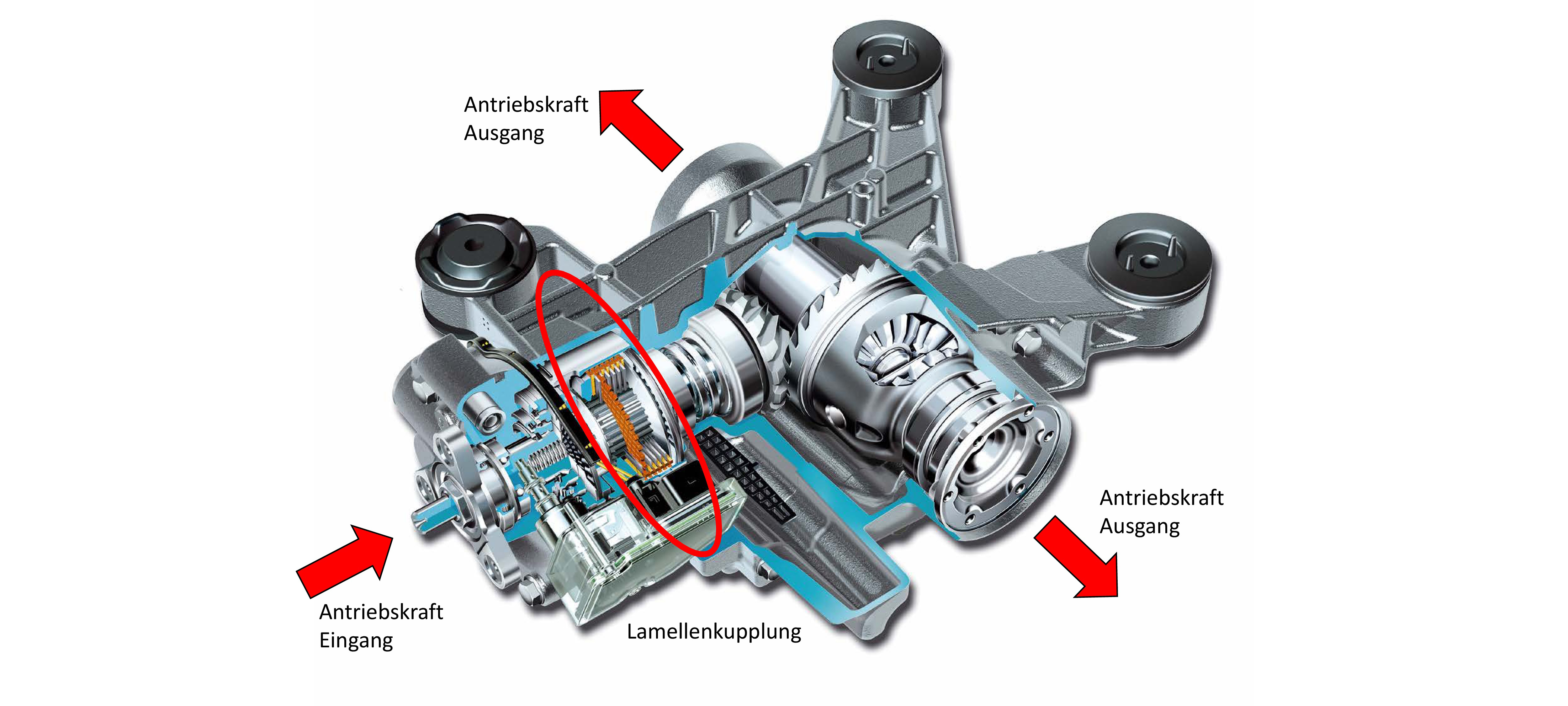 VW 4Motion Was kann Volkswagens Allradantrieb? carwow